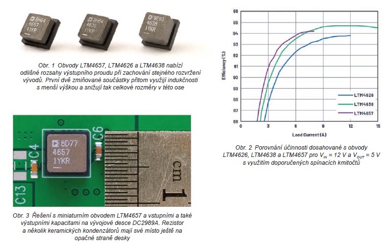 Miniaturní μModule® snižuje s vysokou účinností.